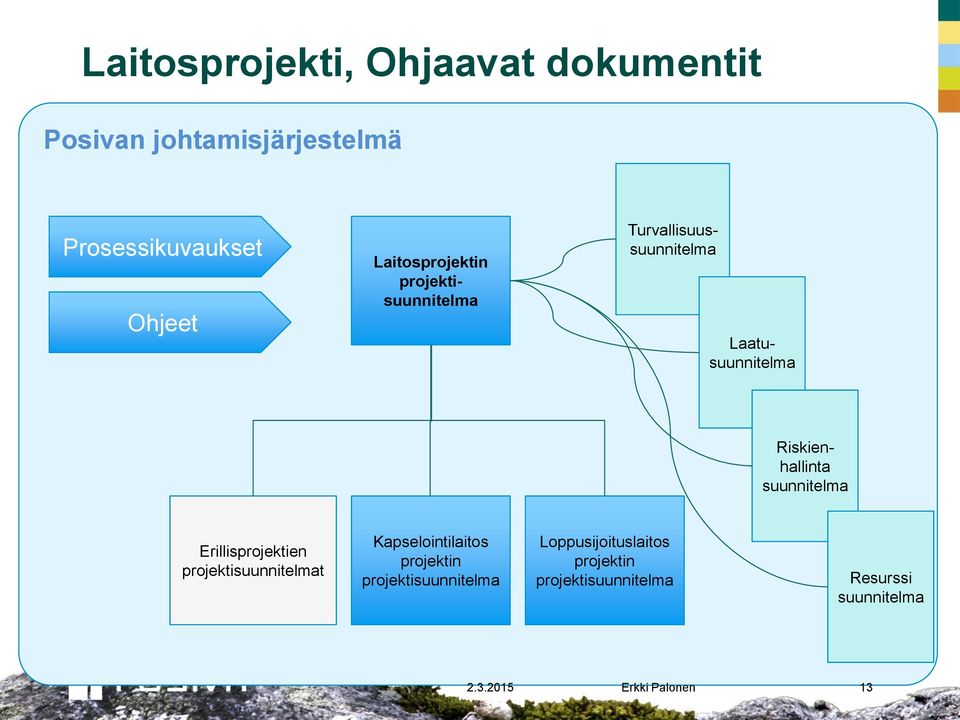 suunnitelma Erillisprojektien projektisuunnitelmat Kapselointilaitos projektin