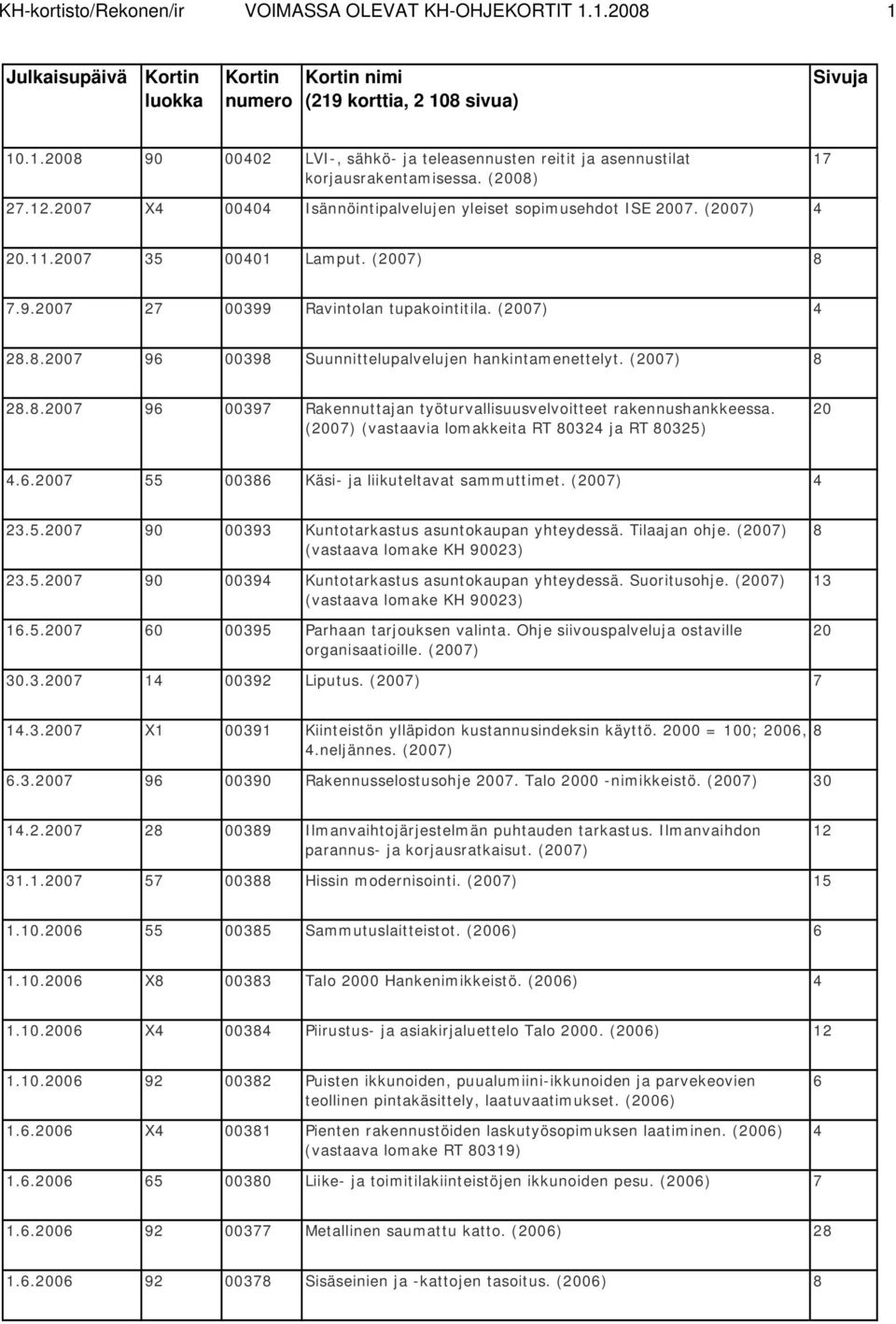 (200) 2..200 96 0039 Rakennuttajan työturvallisuusvelvoitteet rakennushankkeessa. (200) (vastaavia lomakkeita RT 032 ja RT 0325) 20.6.200 55 0036 Käsi- ja liikuteltavat sammuttimet. (200) 23.5.200 90 00393 Kuntotarkastus asuntokaupan yhteydessä.