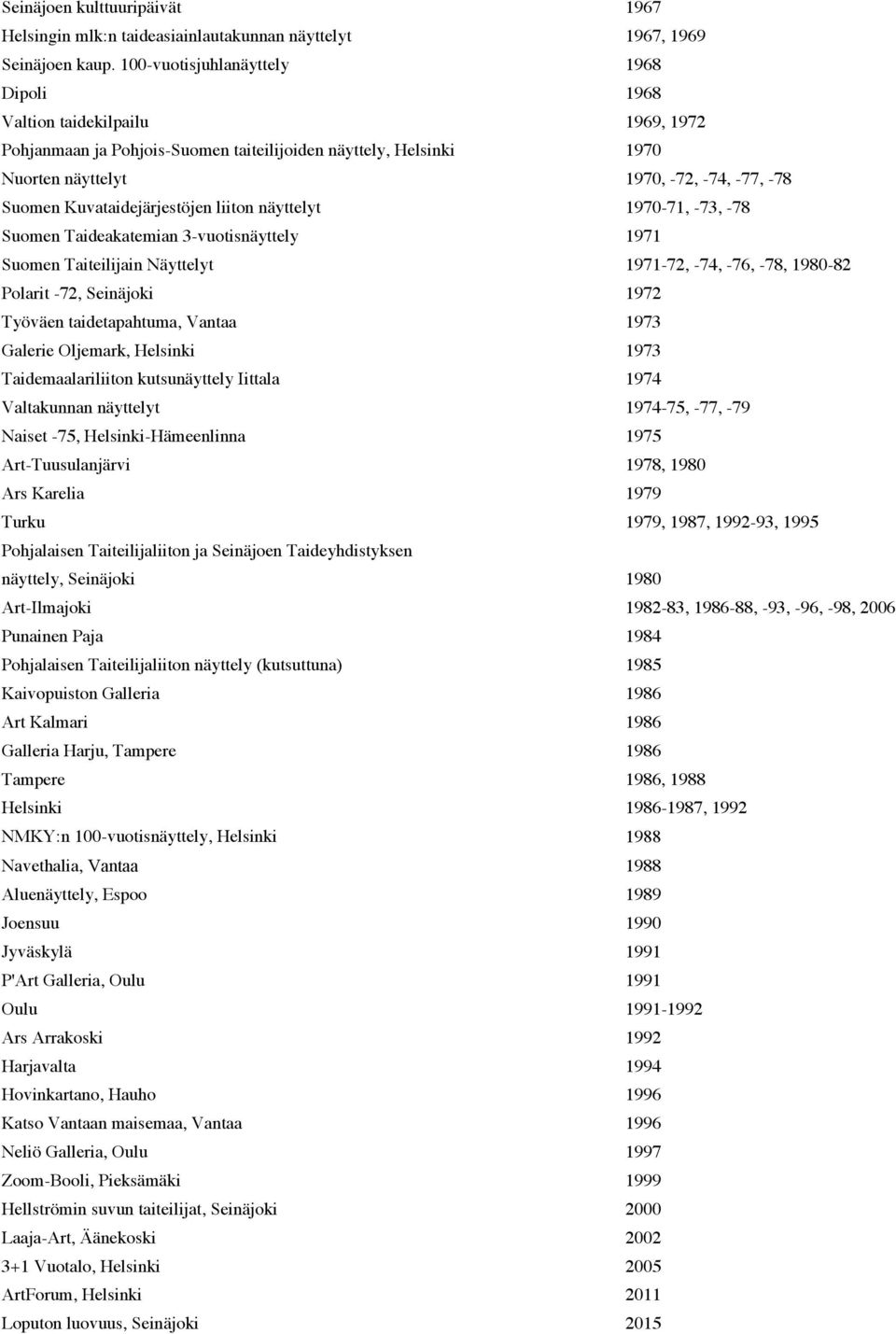 Kuvataidejärjestöjen liiton näyttelyt 1970-71, -73, -78 Suomen Taideakatemian 3-vuotisnäyttely 1971 Suomen Taiteilijain Näyttelyt 1971-72, -74, -76, -78, 1980-82 Polarit -72, Seinäjoki 1972 Työväen