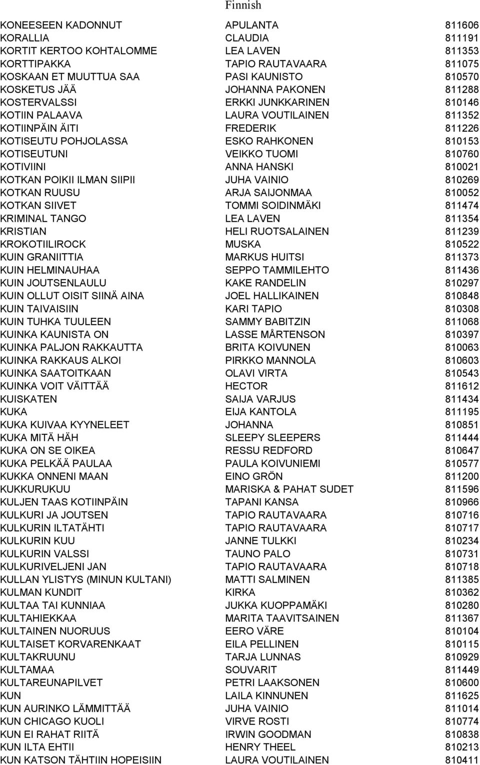 TUOMI 810760 KOTIVIINI ANNA HANSKI 810021 KOTKAN POIKII ILMAN SIIPII JUHA VAINIO 810269 KOTKAN RUUSU ARJA SAIJONMAA 810052 KOTKAN SIIVET TOMMI SOIDINMÄKI 811474 KRIMINAL TANGO LEA LAVEN 811354