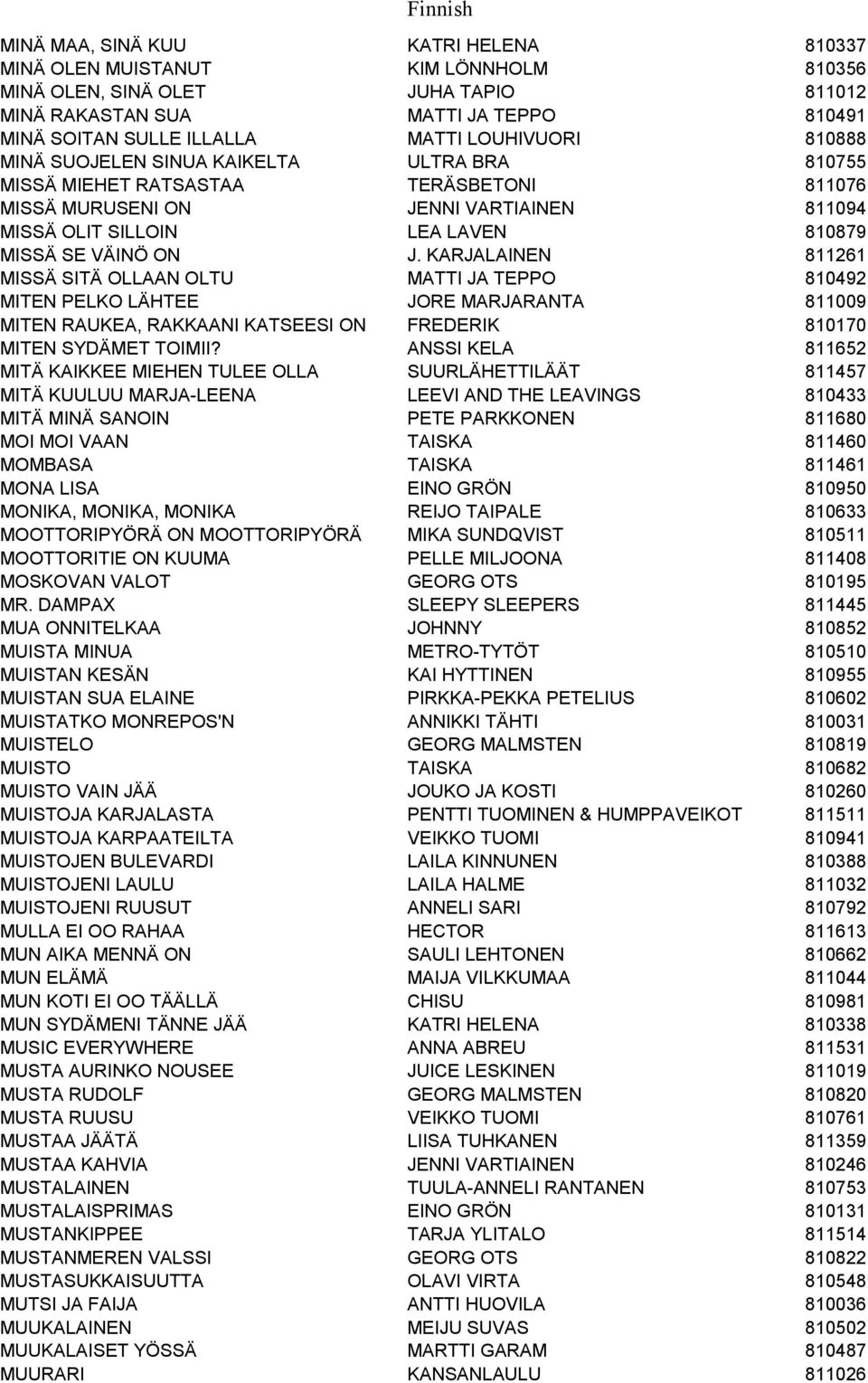 ON J. KARJALAINEN 811261 MISSÄ SITÄ OLLAAN OLTU MATTI JA TEPPO 810492 MITEN PELKO LÄHTEE JORE MARJARANTA 811009 MITEN RAUKEA, RAKKAANI KATSEESI ON FREDERIK 810170 MITEN SYDÄMET TOIMII?