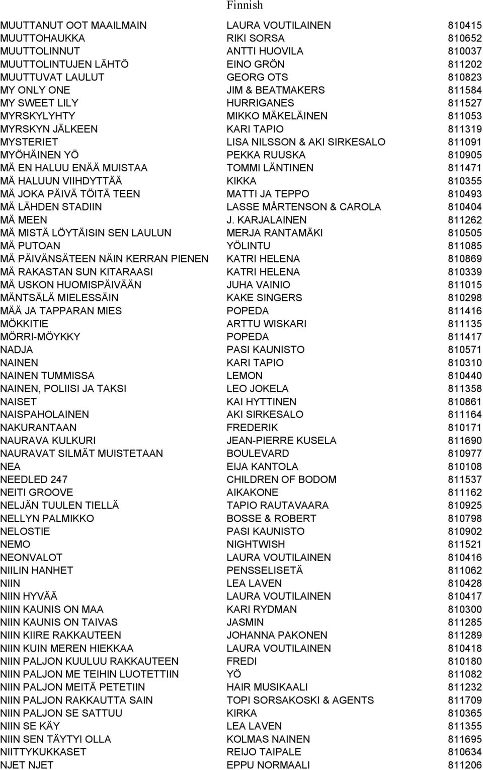 RUUSKA 810905 MÄ EN HALUU ENÄÄ MUISTAA TOMMI LÄNTINEN 811471 MÄ HALUUN VIIHDYTTÄÄ KIKKA 810355 MÄ JOKA PÄIVÄ TÖITÄ TEEN MATTI JA TEPPO 810493 MÄ LÄHDEN STADIIN LASSE MÅRTENSON & CAROLA 810404 MÄ MEEN