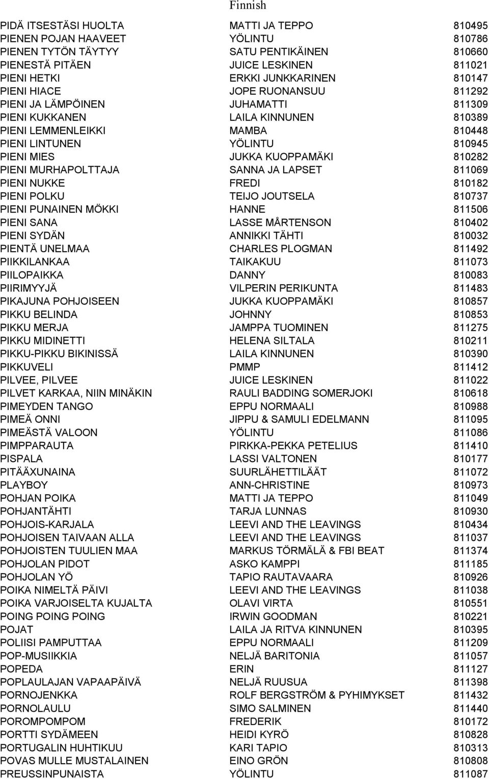 KUOPPAMÄKI 810282 PIENI MURHAPOLTTAJA SANNA JA LAPSET 811069 PIENI NUKKE FREDI 810182 PIENI POLKU TEIJO JOUTSELA 810737 PIENI PUNAINEN MÖKKI HANNE 811506 PIENI SANA LASSE MÅRTENSON 810402 PIENI SYDÄN