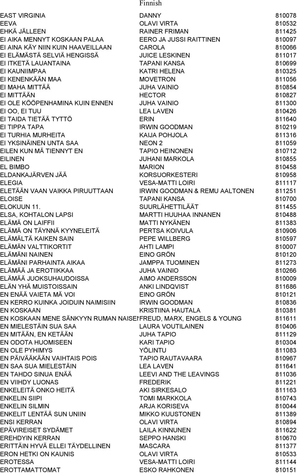 EI MITTÄÄN HECTOR 810827 EI OLE KÖÖPENHAMINA KUIN ENNEN JUHA VAINIO 811300 EI OO, EI TUU LEA LAVEN 810426 EI TAIDA TIETÄÄ TYTTÖ ERIN 811640 EI TIPPA TAPA IRWIN GOODMAN 810219 EI TURHIA MURHEITA KAIJA