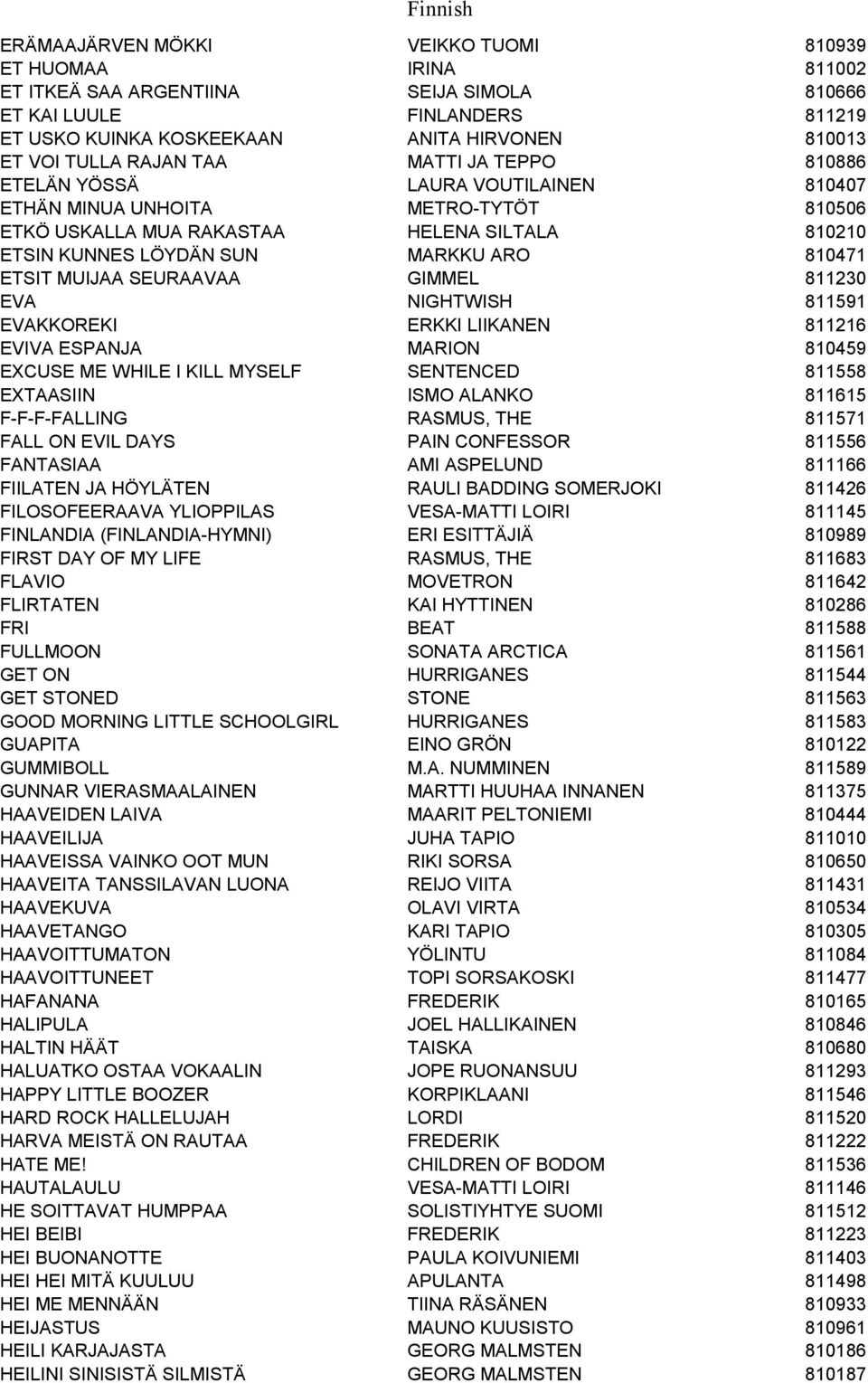 810471 ETSIT MUIJAA SEURAAVAA GIMMEL 811230 EVA NIGHTWISH 811591 EVAKKOREKI ERKKI LIIKANEN 811216 EVIVA ESPANJA MARION 810459 EXCUSE ME WHILE I KILL MYSELF SENTENCED 811558 EXTAASIIN ISMO ALANKO