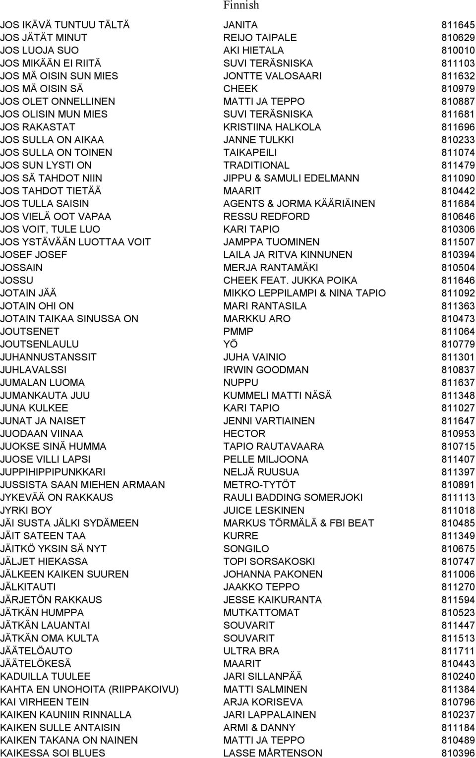 JOS SULLA ON TOINEN TAIKAPEILI 811074 JOS SUN LYSTI ON TRADITIONAL 811479 JOS SÄ TAHDOT NIIN JIPPU & SAMULI EDELMANN 811090 JOS TAHDOT TIETÄÄ MAARIT 810442 JOS TULLA SAISIN AGENTS & JORMA KÄÄRIÄINEN