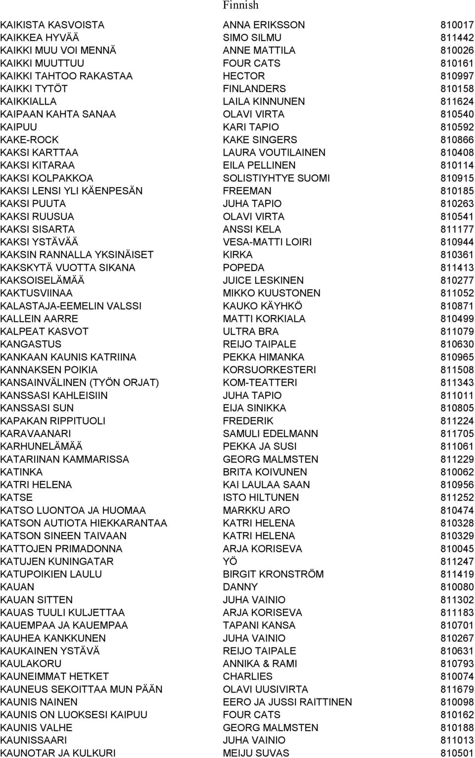 KITARAA EILA PELLINEN 810114 KAKSI KOLPAKKOA SOLISTIYHTYE SUOMI 810915 KAKSI LENSI YLI KÄENPESÄN FREEMAN 810185 KAKSI PUUTA JUHA TAPIO 810263 KAKSI RUUSUA OLAVI VIRTA 810541 KAKSI SISARTA ANSSI KELA