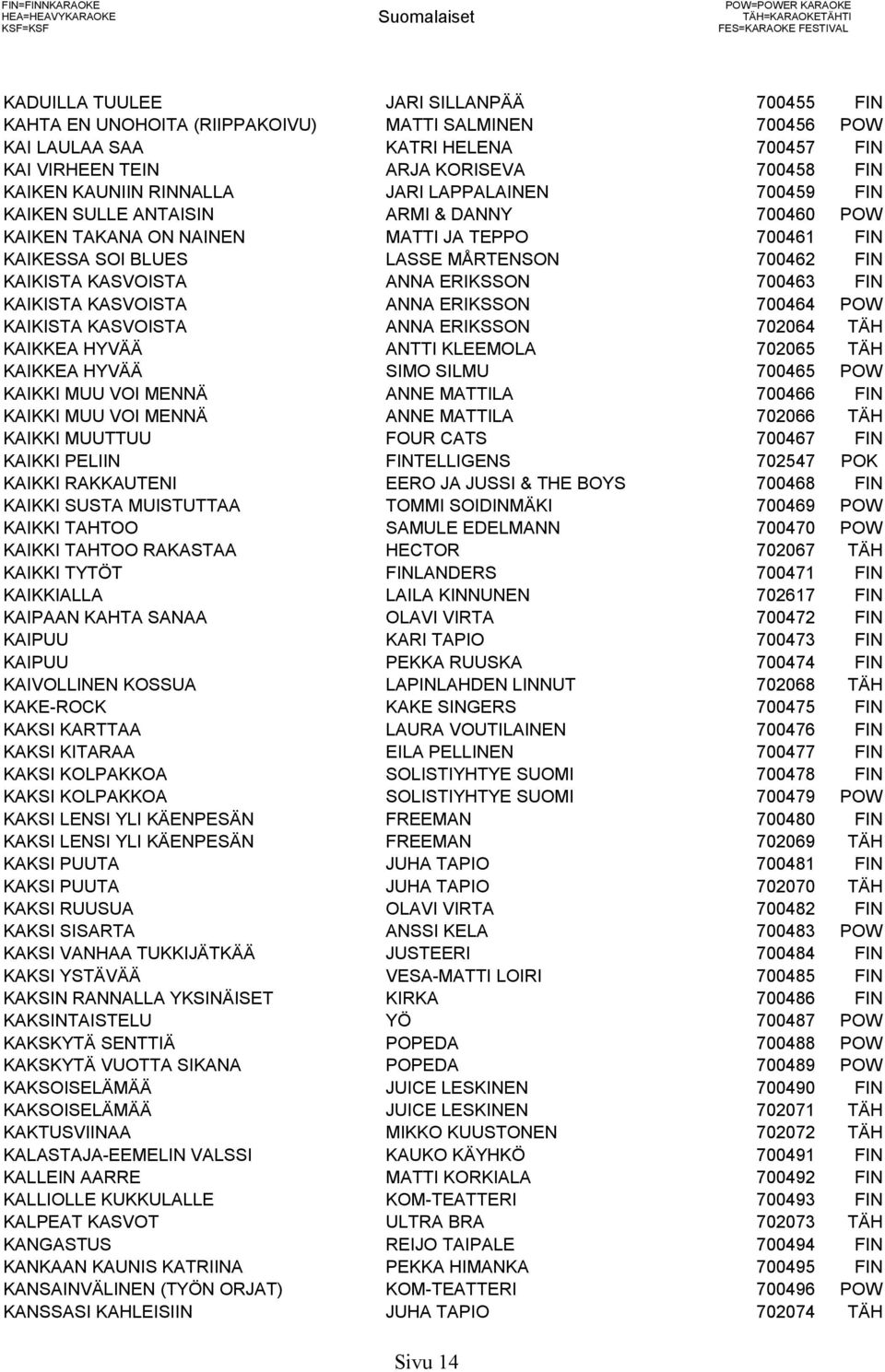 TAKANA ON NAINEN MATTI JA TEPPO 700461 FIN KAIKESSA SOI BLUES LASSE MÅRTENSON 700462 FIN KAIKISTA KASVOISTA ANNA ERIKSSON 700463 FIN KAIKISTA KASVOISTA ANNA ERIKSSON 700464 POW KAIKISTA KASVOISTA