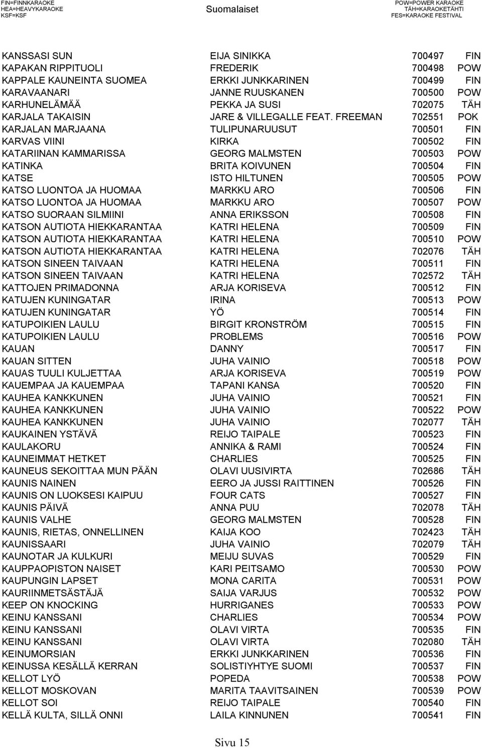 FREEMAN 702551 POK KARJALAN MARJAANA TULIPUNARUUSUT 700501 FIN KARVAS VIINI KIRKA 700502 FIN KATARIINAN KAMMARISSA GEORG MALMSTEN 700503 POW KATINKA BRITA KOIVUNEN 700504 FIN KATSE ISTO HILTUNEN