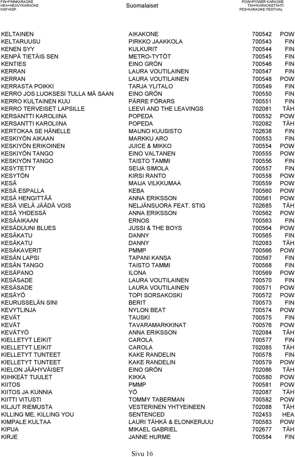 JOS LUOKSESI TULLA MÄ SAAN EINO GRÖN 700550 FIN KERRO KULTAINEN KUU PÄRRE FÖRARS 700551 FIN KERRO TERVEISET LAPSILLE LEEVI AND THE LEAVINGS 702081 TÄH KERSANTTI KAROLIINA POPEDA 700552 POW KERSANTTI