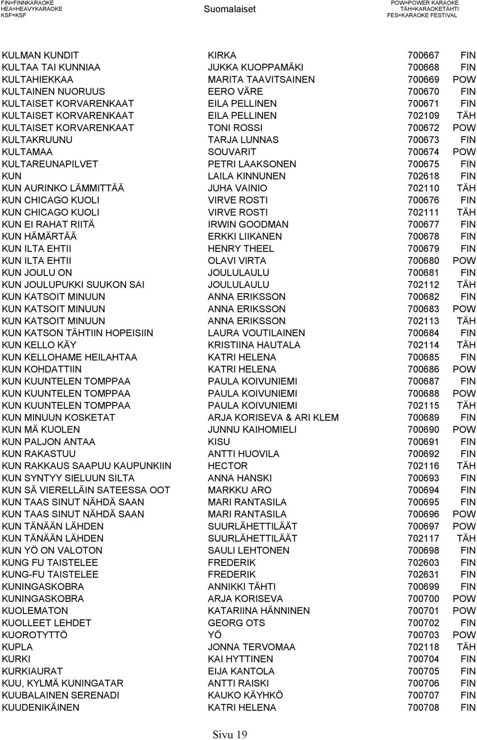 700672 POW KULTAKRUUNU TARJA LUNNAS 700673 FIN KULTAMAA SOUVARIT 700674 POW KULTAREUNAPILVET PETRI LAAKSONEN 700675 FIN KUN LAILA KINNUNEN 702618 FIN KUN AURINKO LÄMMITTÄÄ JUHA VAINIO 702110 TÄH KUN