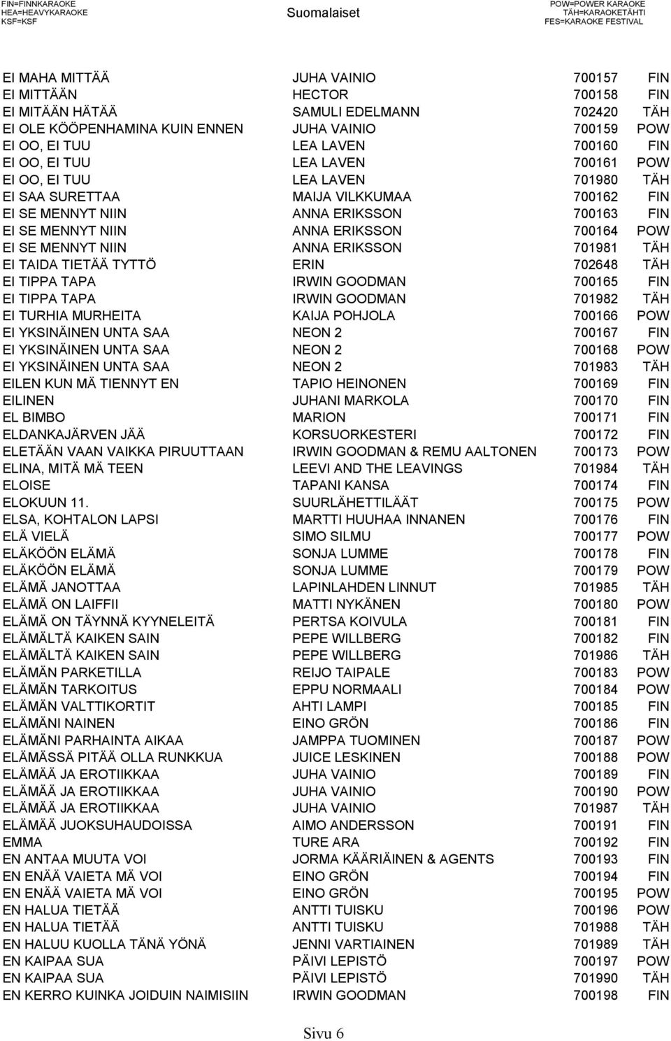 MAIJA VILKKUMAA 700162 FIN EI SE MENNYT NIIN ANNA ERIKSSON 700163 FIN EI SE MENNYT NIIN ANNA ERIKSSON 700164 POW EI SE MENNYT NIIN ANNA ERIKSSON 701981 TÄH EI TAIDA TIETÄÄ TYTTÖ ERIN 702648 TÄH EI