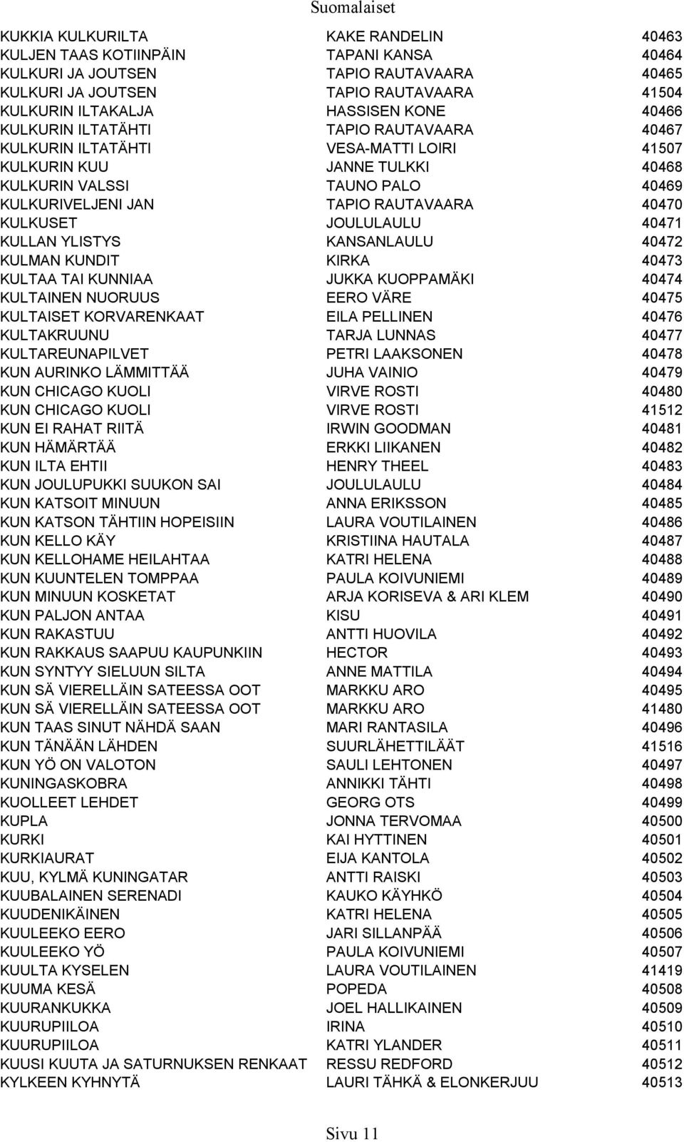 RAUTAVAARA 40470 KULKUSET JOULULAULU 40471 KULLAN YLISTYS KANSANLAULU 40472 KULMAN KUNDIT KIRKA 40473 KULTAA TAI KUNNIAA JUKKA KUOPPAMÄKI 40474 KULTAINEN NUORUUS EERO VÄRE 40475 KULTAISET