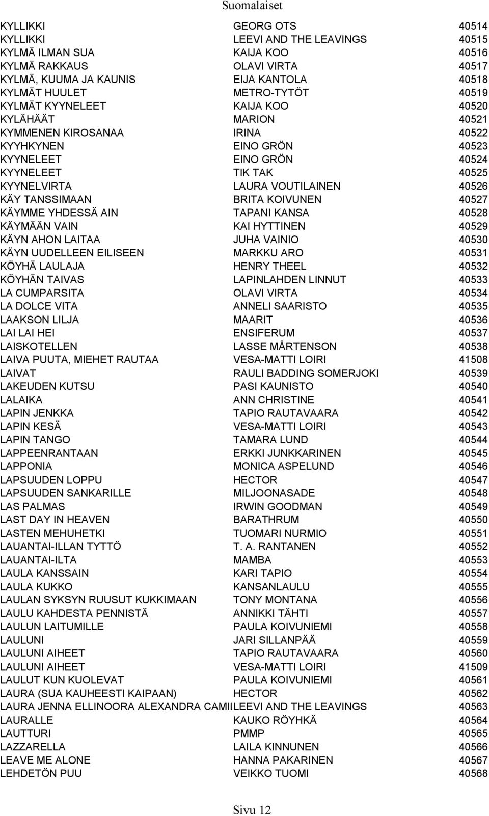 VOUTILAINEN 40526 KÄY TANSSIMAAN BRITA KOIVUNEN 40527 KÄYMME YHDESSÄ AIN TAPANI KANSA 40528 KÄYMÄÄN VAIN KAI HYTTINEN 40529 KÄYN AHON LAITAA JUHA VAINIO 40530 KÄYN UUDELLEEN EILISEEN MARKKU ARO 40531