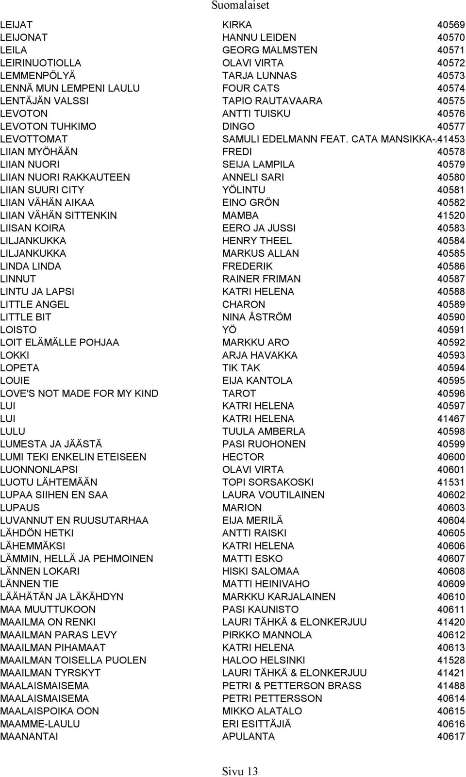 CATA MANSIKKA-AHO 41453 LIIAN MYÖHÄÄN FREDI 40578 LIIAN NUORI SEIJA LAMPILA 40579 LIIAN NUORI RAKKAUTEEN ANNELI SARI 40580 LIIAN SUURI CITY YÖLINTU 40581 LIIAN VÄHÄN AIKAA EINO GRÖN 40582 LIIAN VÄHÄN