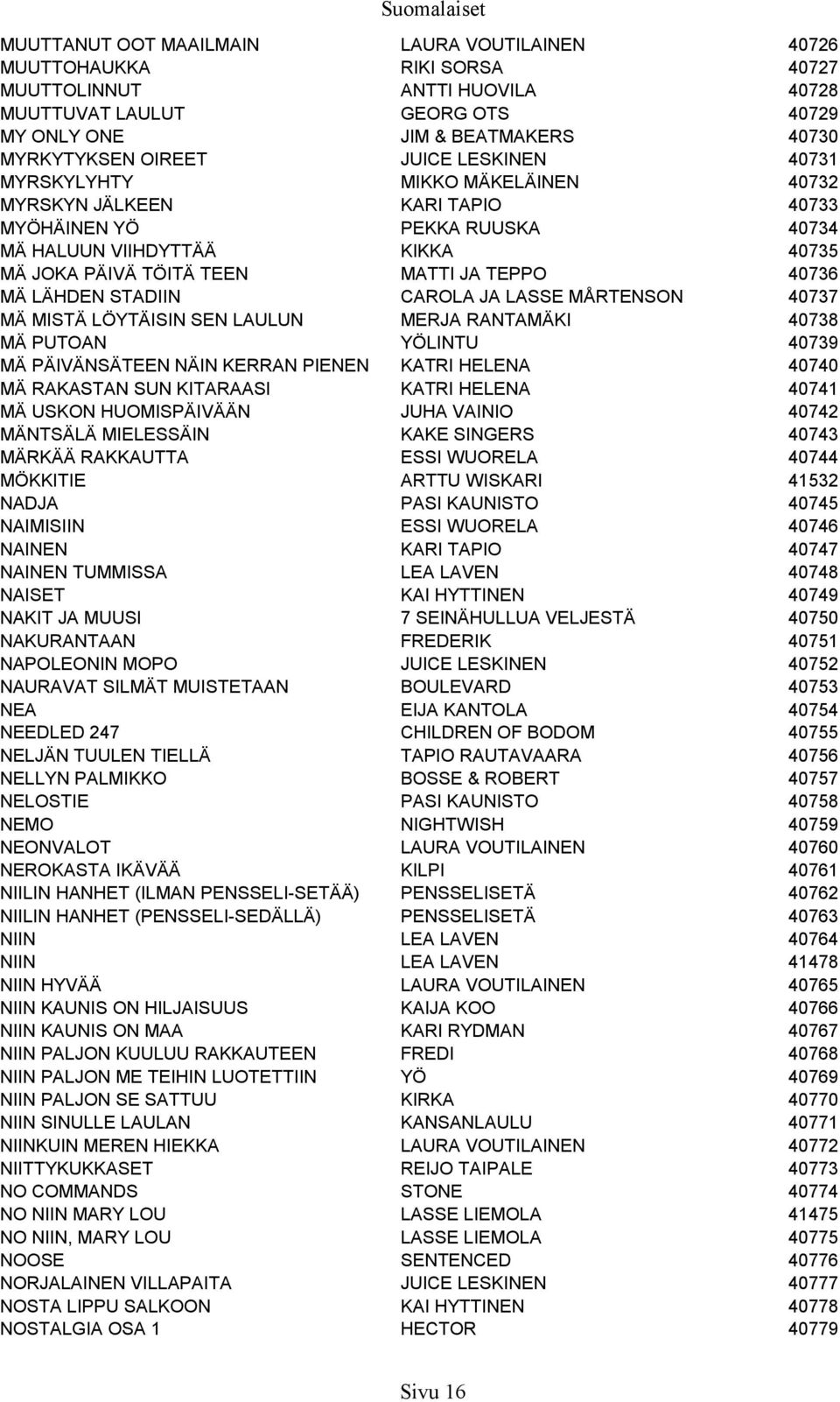 MATTI JA TEPPO 40736 MÄ LÄHDEN STADIIN CAROLA JA LASSE MÅRTENSON 40737 MÄ MISTÄ LÖYTÄISIN SEN LAULUN MERJA RANTAMÄKI 40738 MÄ PUTOAN YÖLINTU 40739 MÄ PÄIVÄNSÄTEEN NÄIN KERRAN PIENEN KATRI HELENA