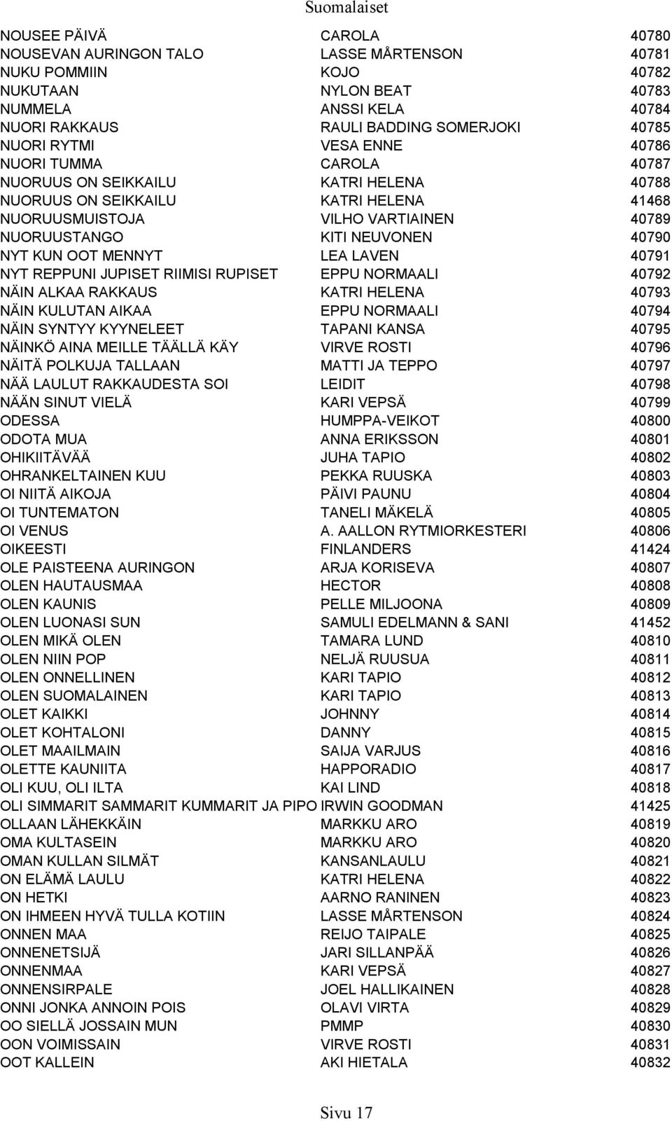 NEUVONEN 40790 NYT KUN OOT MENNYT LEA LAVEN 40791 NYT REPPUNI JUPISET RIIMISI RUPISET EPPU NORMAALI 40792 NÄIN ALKAA RAKKAUS KATRI HELENA 40793 NÄIN KULUTAN AIKAA EPPU NORMAALI 40794 NÄIN SYNTYY