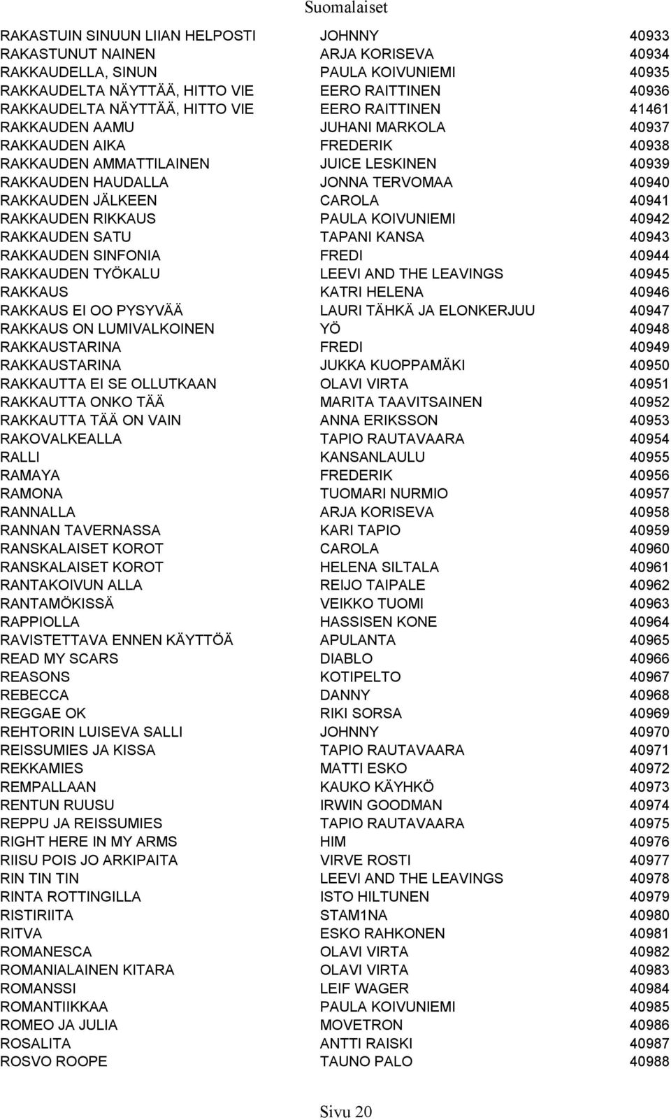 40940 RAKKAUDEN JÄLKEEN CAROLA 40941 RAKKAUDEN RIKKAUS PAULA KOIVUNIEMI 40942 RAKKAUDEN SATU TAPANI KANSA 40943 RAKKAUDEN SINFONIA FREDI 40944 RAKKAUDEN TYÖKALU LEEVI AND THE LEAVINGS 40945 RAKKAUS
