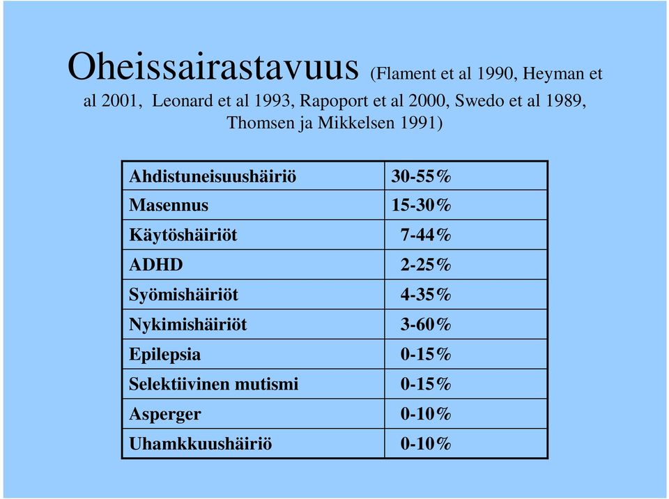 Ahdistuneisuushäiriö Masennus Käytöshäiriöt ADHD Syömishäiriöt Nykimishäiriöt