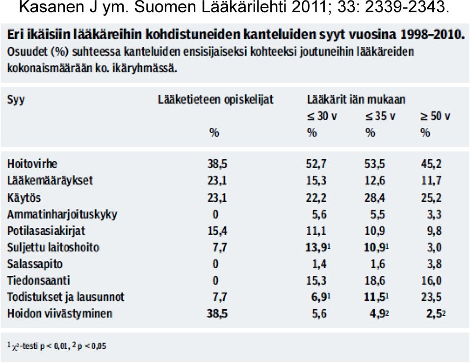 Lääkärilehti