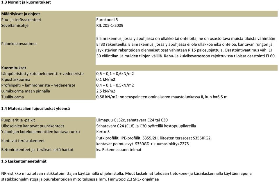 EI 30 rakenteella. Eläinrakennus, jossa yläpohjassa ei ole ullakkoa eikä onteloa, kantavan rungon ja jäykistävien rakenteiden olennaiset osat vähintään R 15 palosuojattuja. Osastointivaatimus väh.