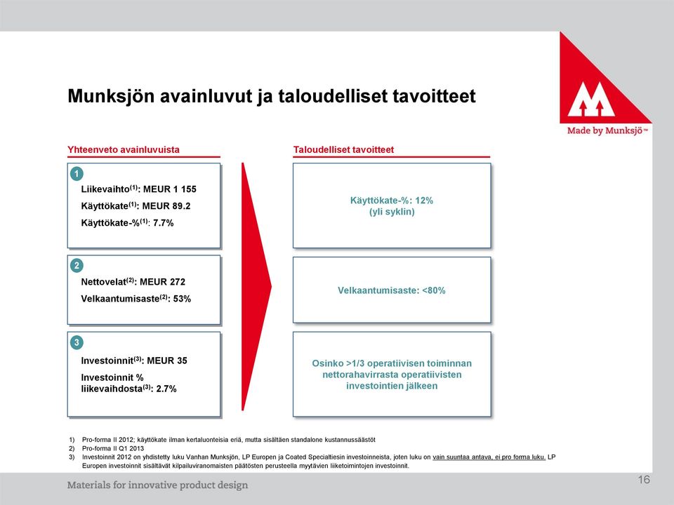 : 2.7% Osinko >1/3 operatiivisen toiminnan nettorahavirrasta operatiivisten investointien jälkeen 1) Pro-forma II 2012; käyttökate ilman kertaluonteisia eriä, mutta sisältäen standalone