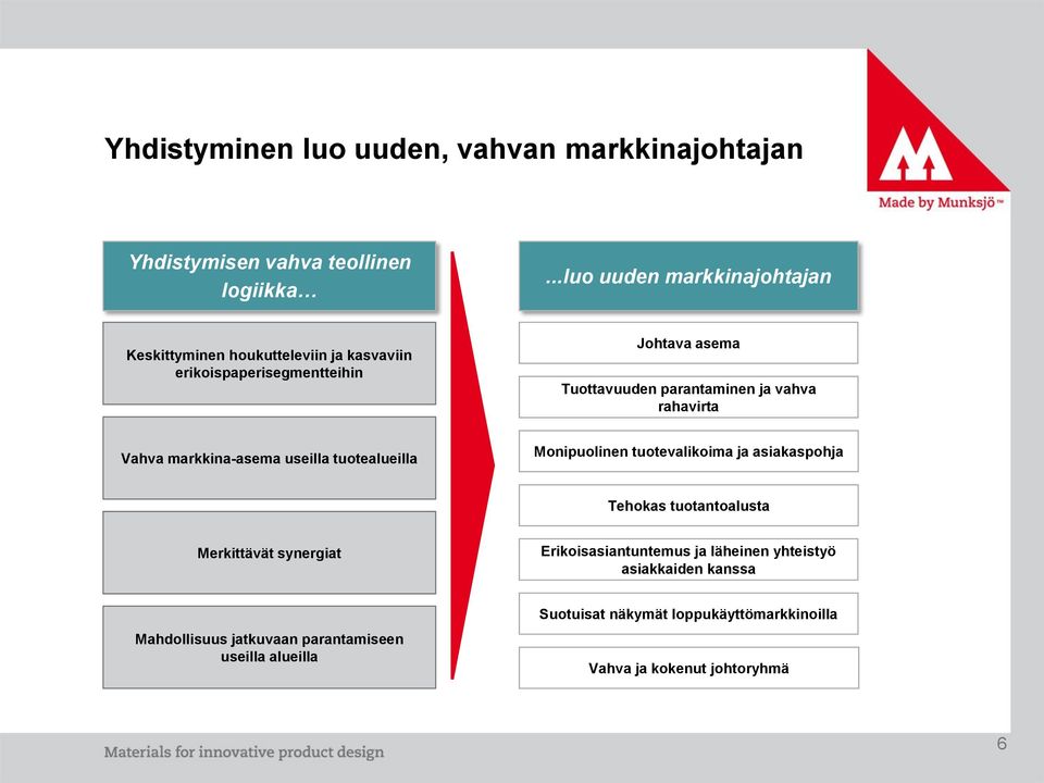 vahva rahavirta Vahva markkina-asema useilla tuotealueilla Monipuolinen tuotevalikoima ja asiakaspohja Tehokas tuotantoalusta Merkittävät