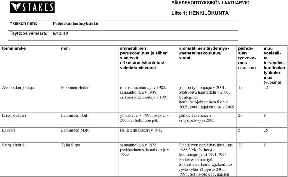 erikoissairaanhoitaja v 1991 Erikoislääkäri Lamminen Soili yl.lääket.el v 1996, psyk.