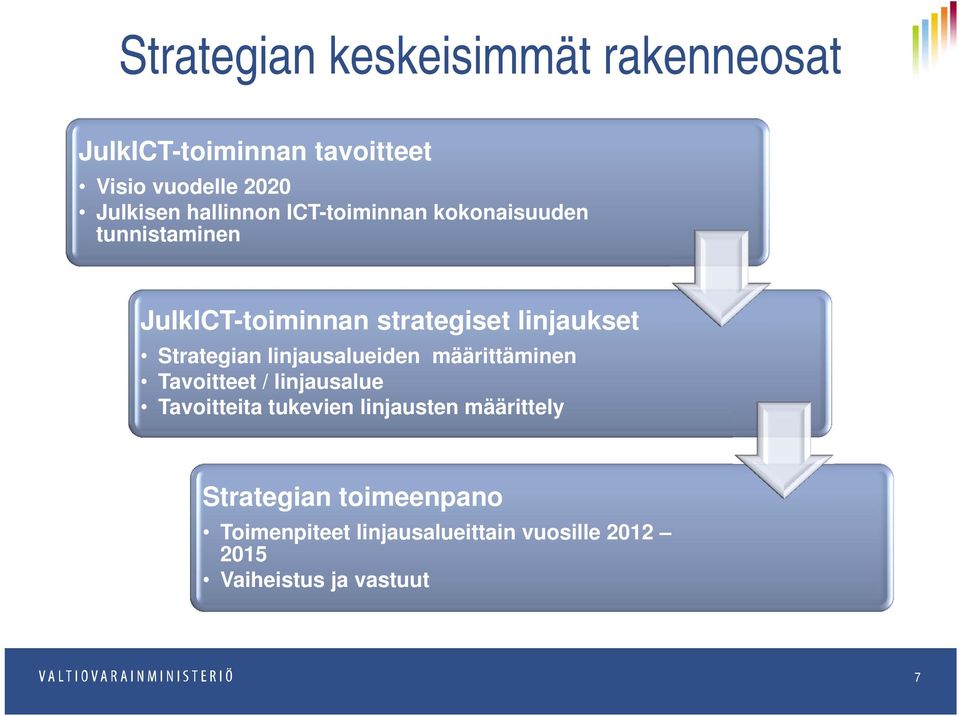 Strategian linjausalueiden määrittäminen Tavoitteet / linjausalue Tavoitteita tukevien linjausten