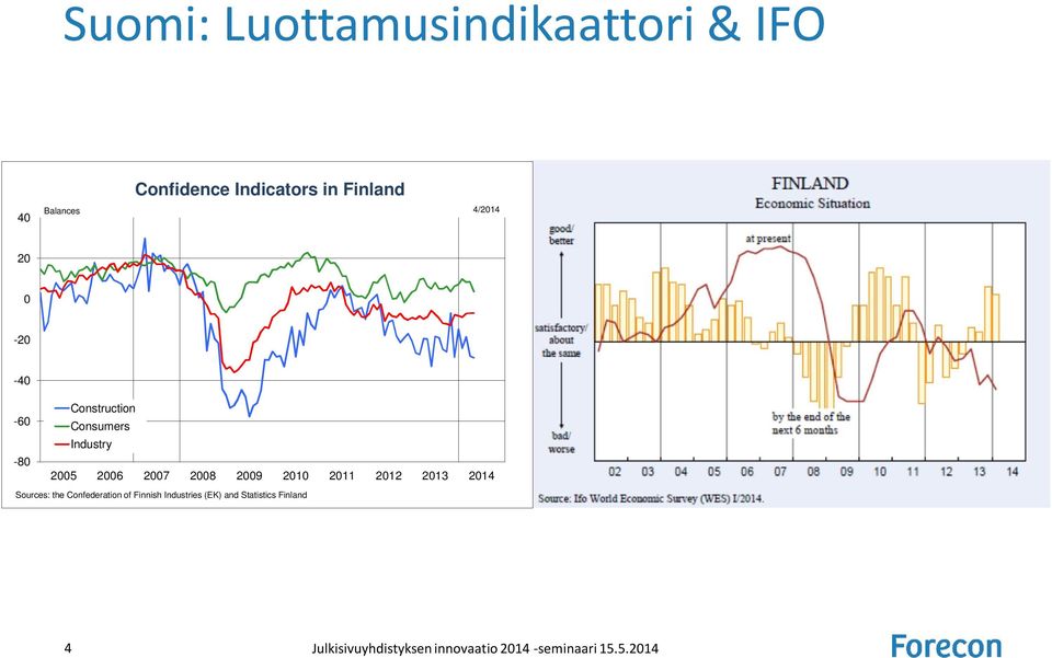 2009 2010 2011 2012 2013 2014 Sources: the Confederation of Finnish Industries