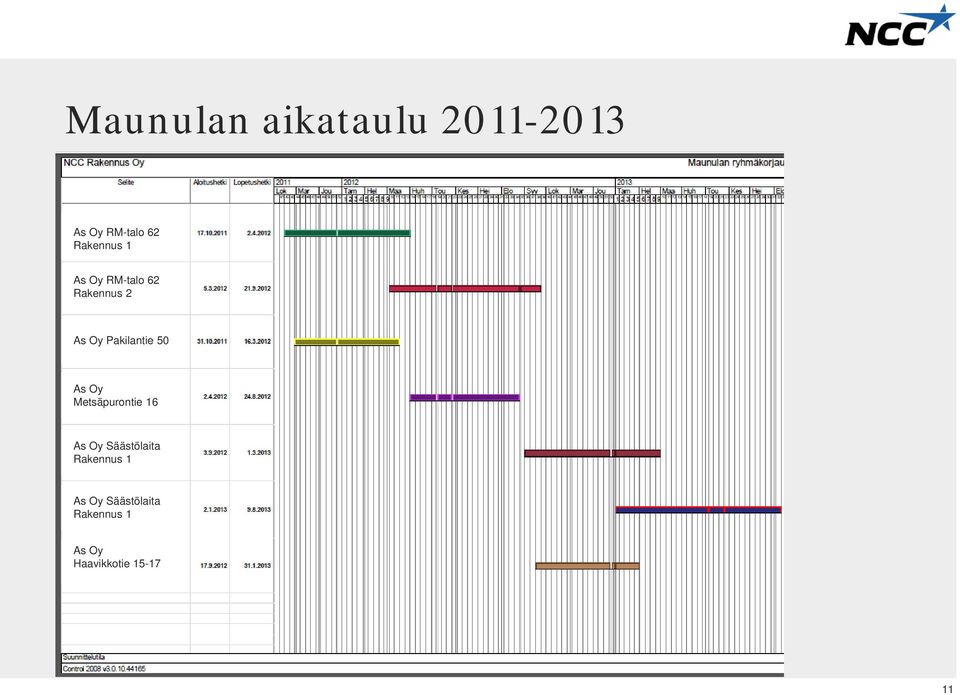 Pakilantie 50 As Oy Metsäpurontie 16 As Oy