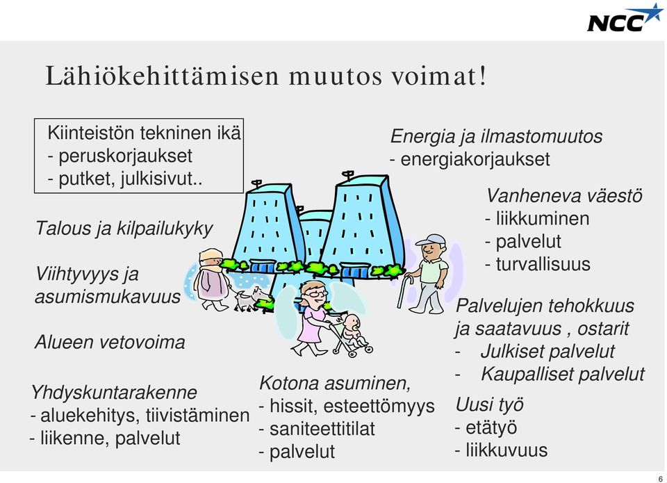 palvelut Kotona asuminen, - hissit, esteettömyys - saniteettitilat - palvelut Energia ja ilmastomuutos - energiakorjaukset