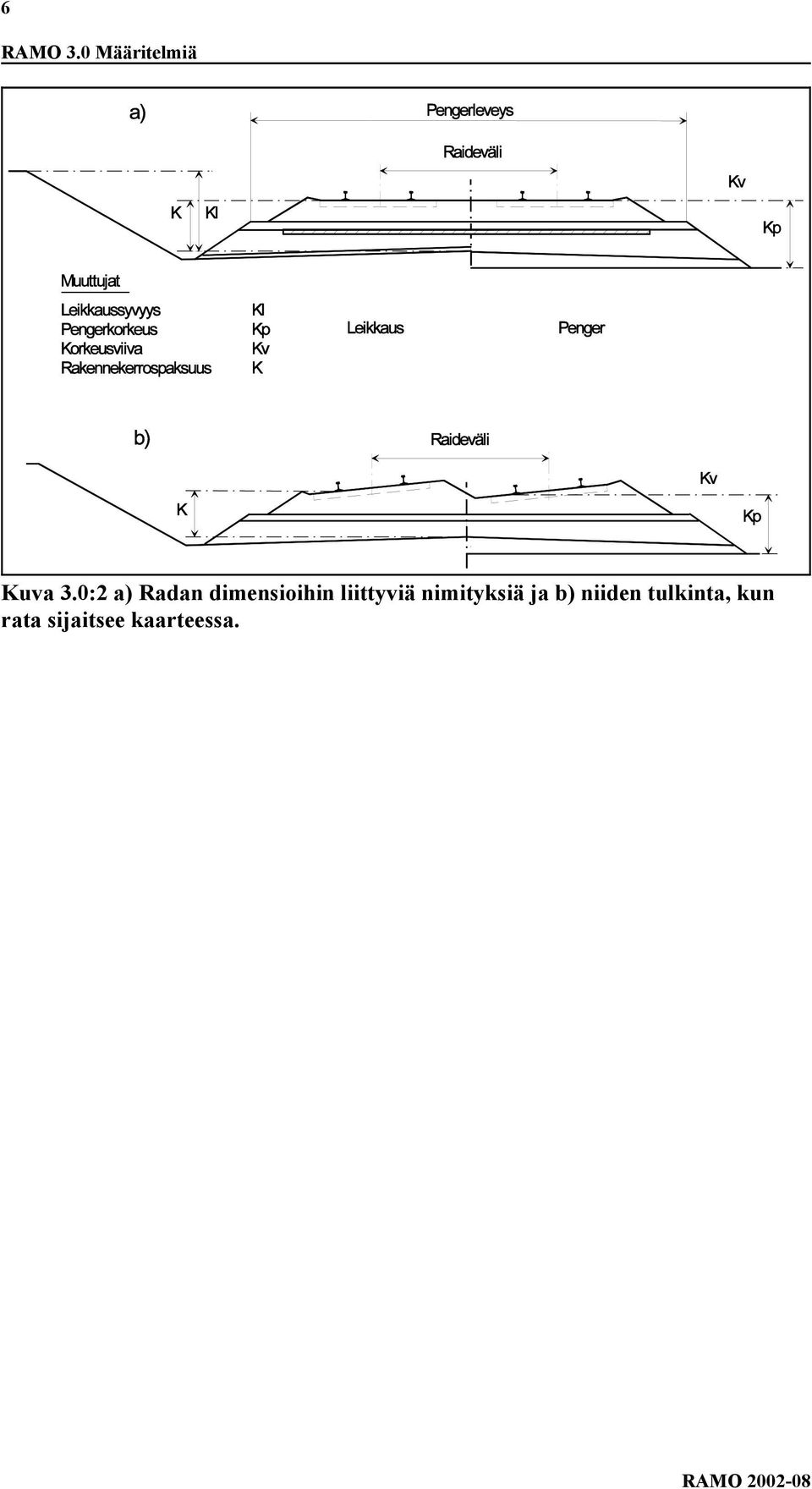 liittyviä nimityksiä ja b)