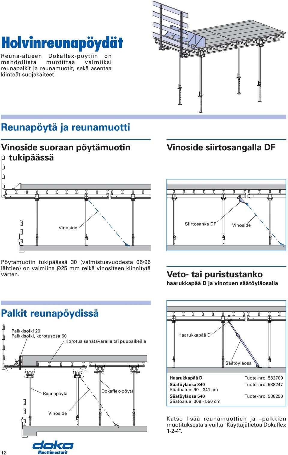 Ø25 mm reikä vinositeen kiinnitytä varten.