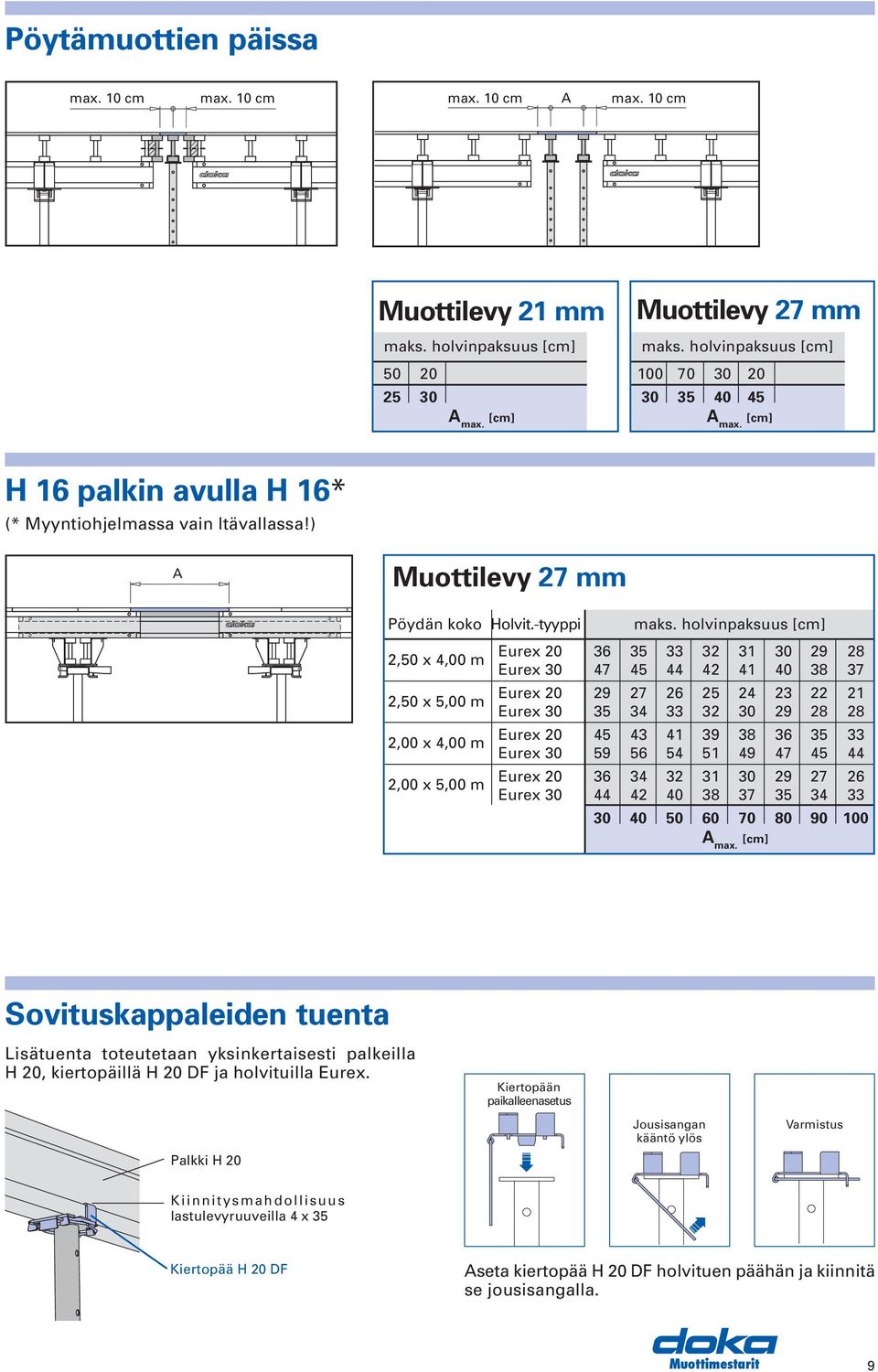 -tyyppi 2,50 x 4,00 m 2,50 x 5,00 m 2,00 x 4,00 m 2,00 x 5,00 m maks.