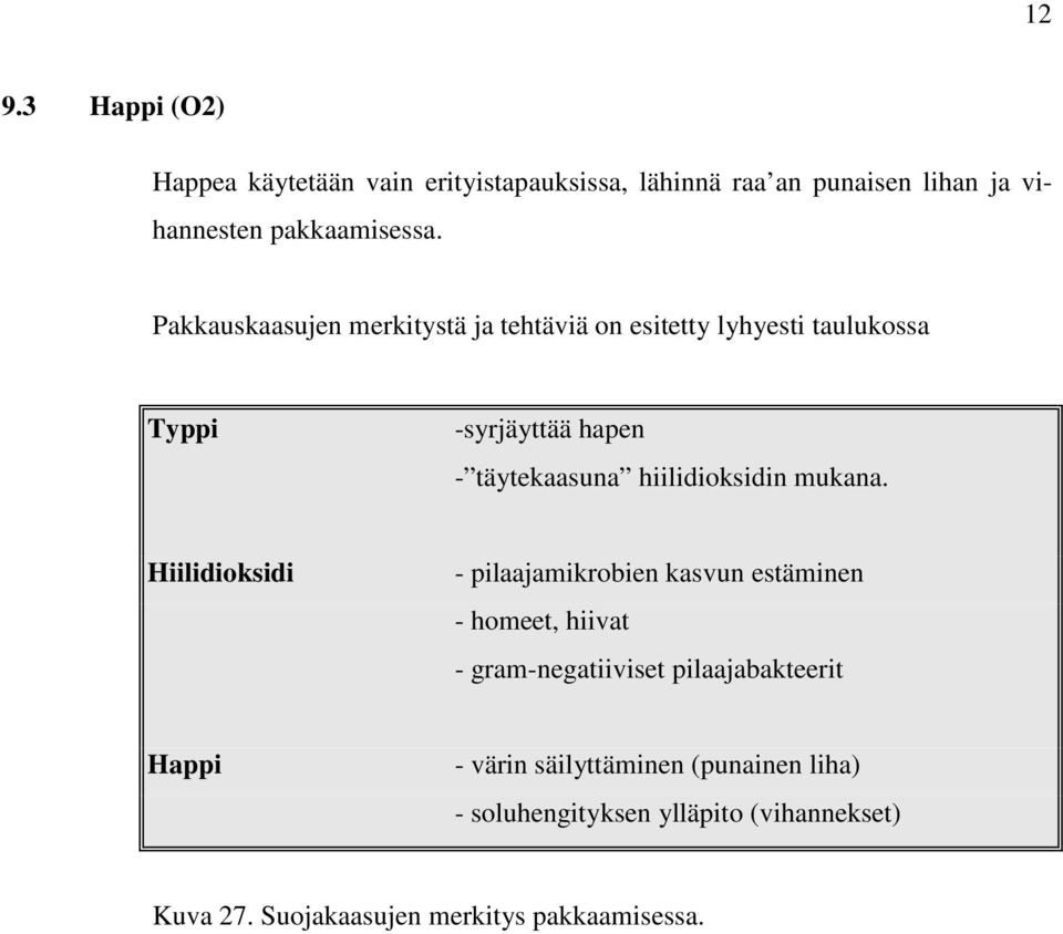 hiilidioksidin mukana.