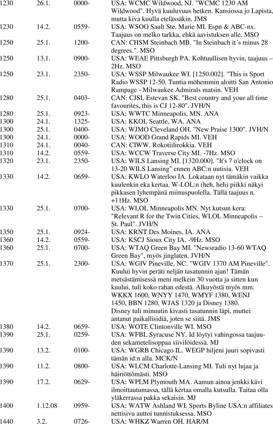 Kohtuullisen hyvin, taajuus 2Hz. MSO 1250 23.1. 2350- USA: WSSP Milwaukee WI. [1250.002]. "This is Sport Radio WSSP 12-50. Tuntia möhemmin aloitti San Antonio Rampage - Milwaukee Admirals matsin.