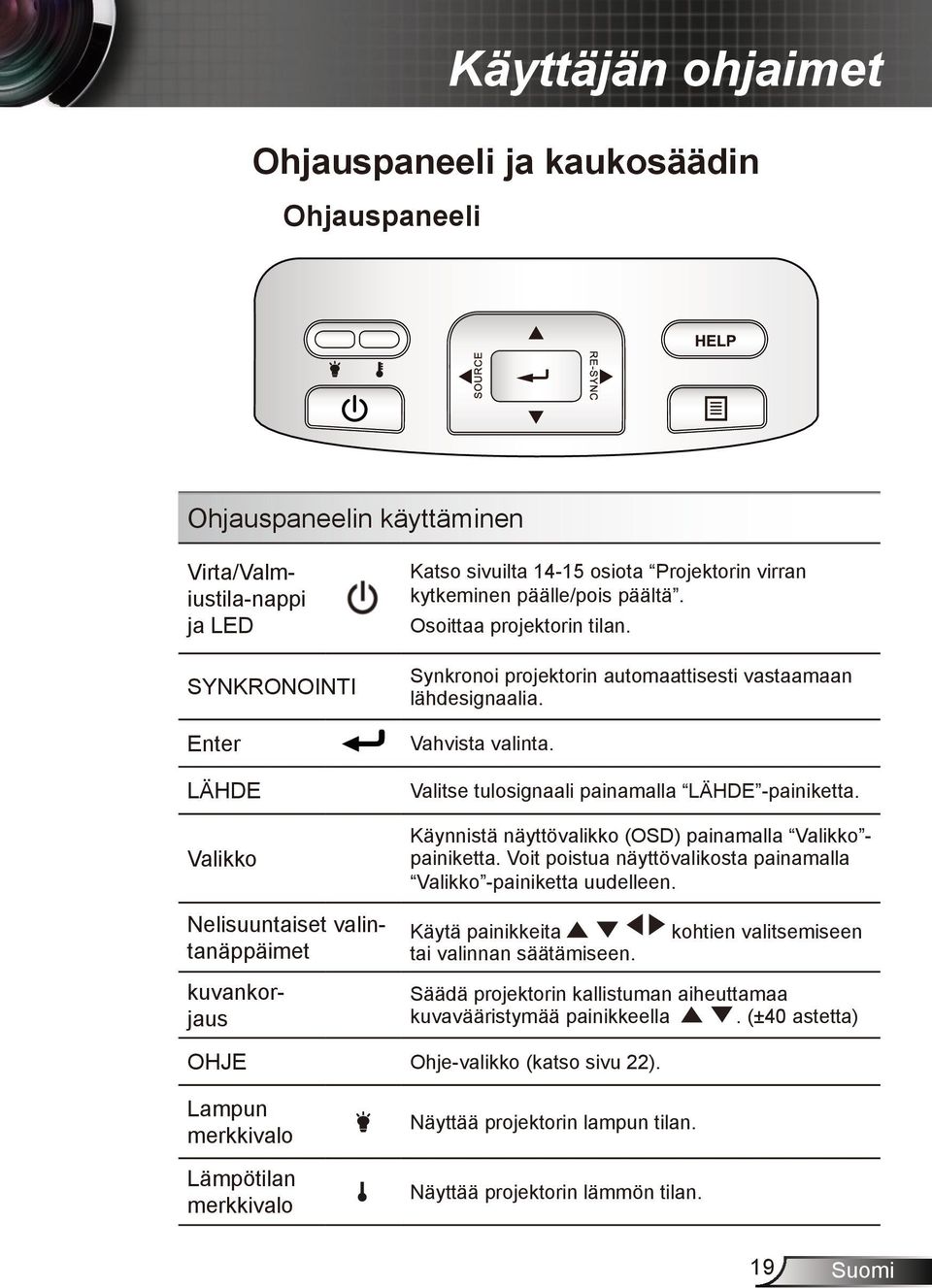Valitse tulosignaali painamalla LÄHDE -painiketta. Käynnistä näyttövalikko (OSD) painamalla Valikko - painiketta. Voit poistua näyttövalikosta painamalla Valikko -painiketta uudelleen.