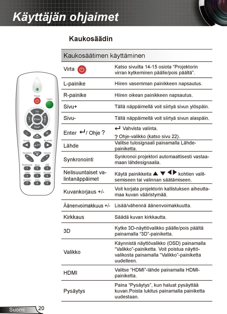 Tällä näppäimellä voit siirtyä sivun ylöspäin. Tällä näppäimellä voit siirtyä sivun alaspäin. Vahvista valinta. Ohje-valikko (katso sivu 22). Valitse tulosignaali painamalla Lähdepainiketta.