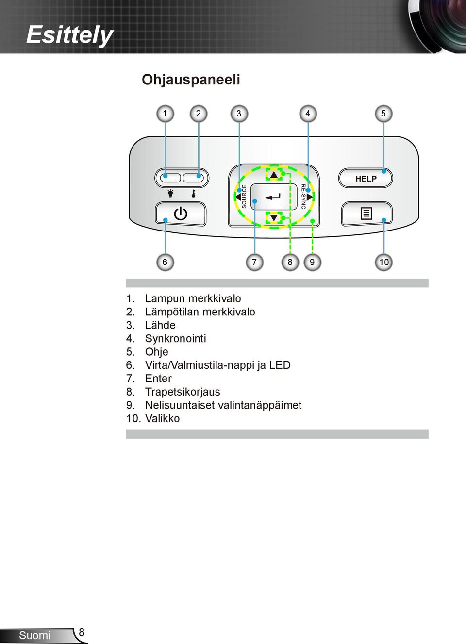 Synkronointi 5. Ohje 6. Virta/Valmiustila-nappi ja LED 7.