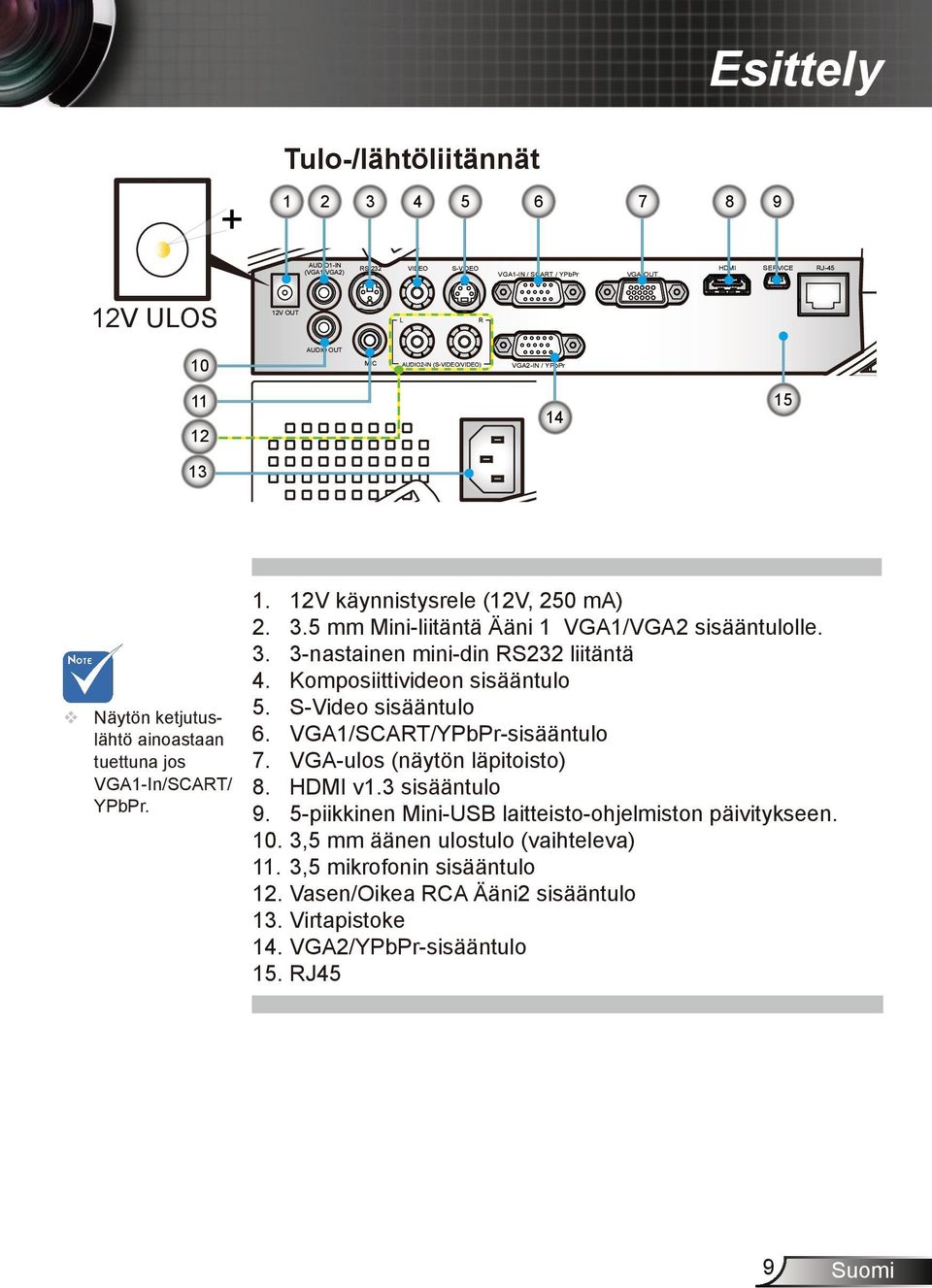 5 mm Mini-liitäntä Ääni 1 VGA1/VGA2 sisääntulolle. 3. 3-nastainen mini-din RS232 liitäntä 4. Komposiittivideon sisääntulo 5. S-Video sisääntulo 6. VGA1/SCART/YPbPr-sisääntulo 7.