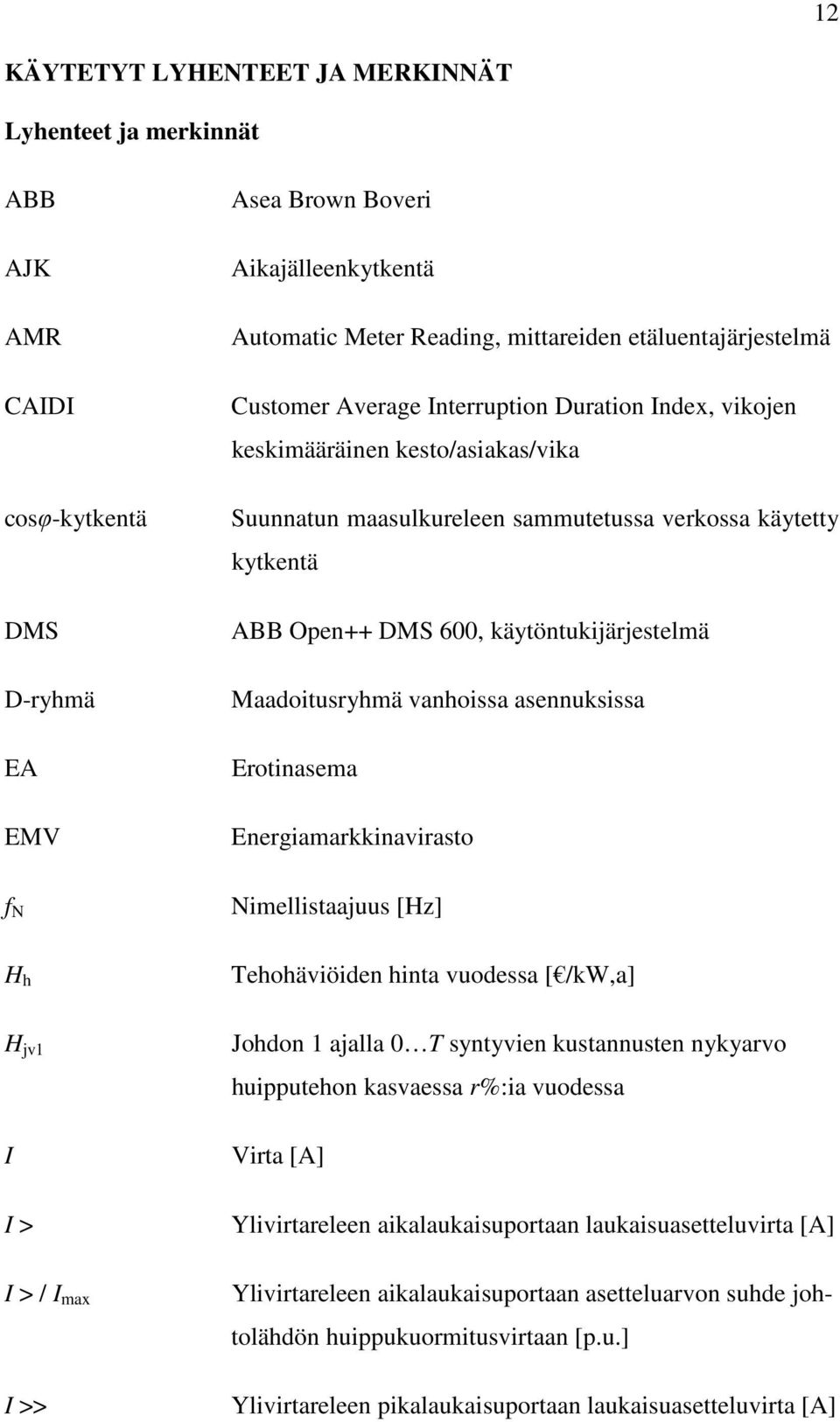 käytöntukijärjestelmä Maadoitusryhmä vanhoissa asennuksissa Erotinasema Energiamarkkinavirasto f N Nimellistaajuus [Hz] H h Tehohäviöiden hinta vuodessa [ /kw,a] H jv1 Johdon 1 ajalla 0 T syntyvien