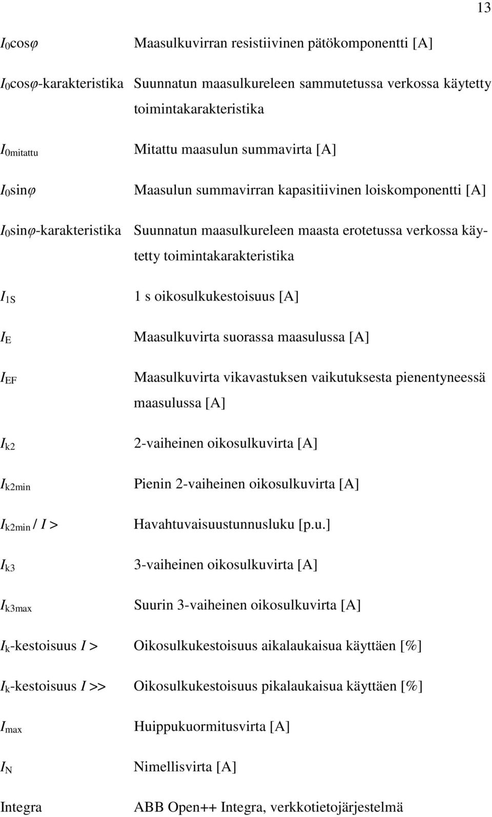 oikosulkukestoisuus [A] I E Maasulkuvirta suorassa maasulussa [A] I EF Maasulkuvirta vikavastuksen vaikutuksesta pienentyneessä maasulussa [A] I k2 2-vaiheinen oikosulkuvirta [A] I k2min Pienin