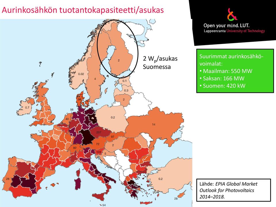 Maailman: 550 MW Saksan: 166 MW Suomen: 420 kw