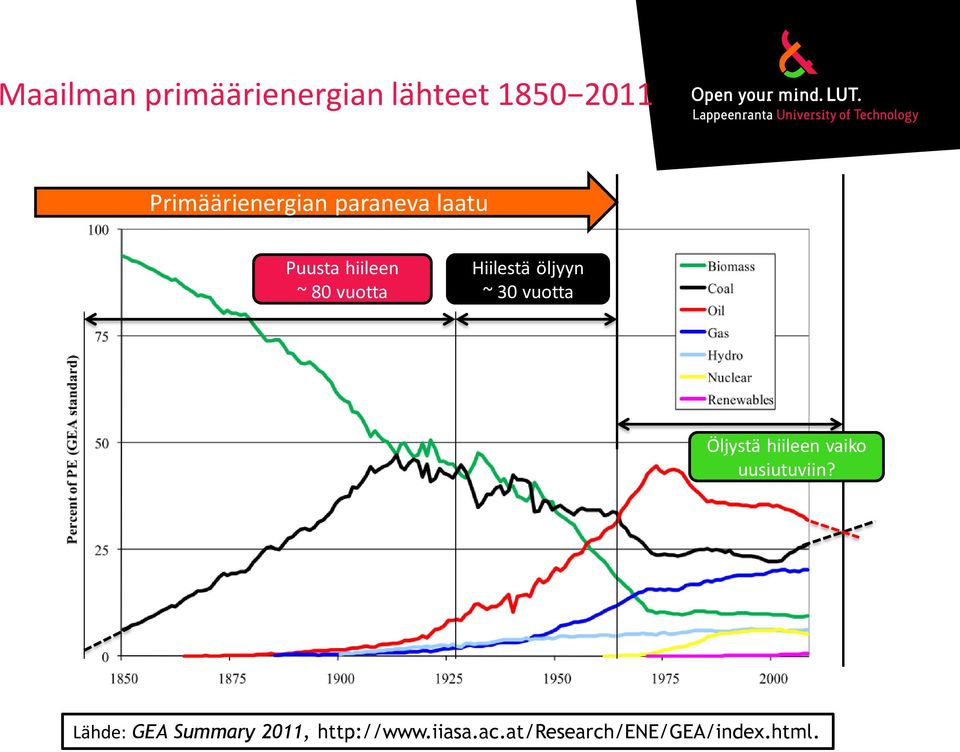 30 vuotta Öljystä hiileen vaiko uusiutuviin?