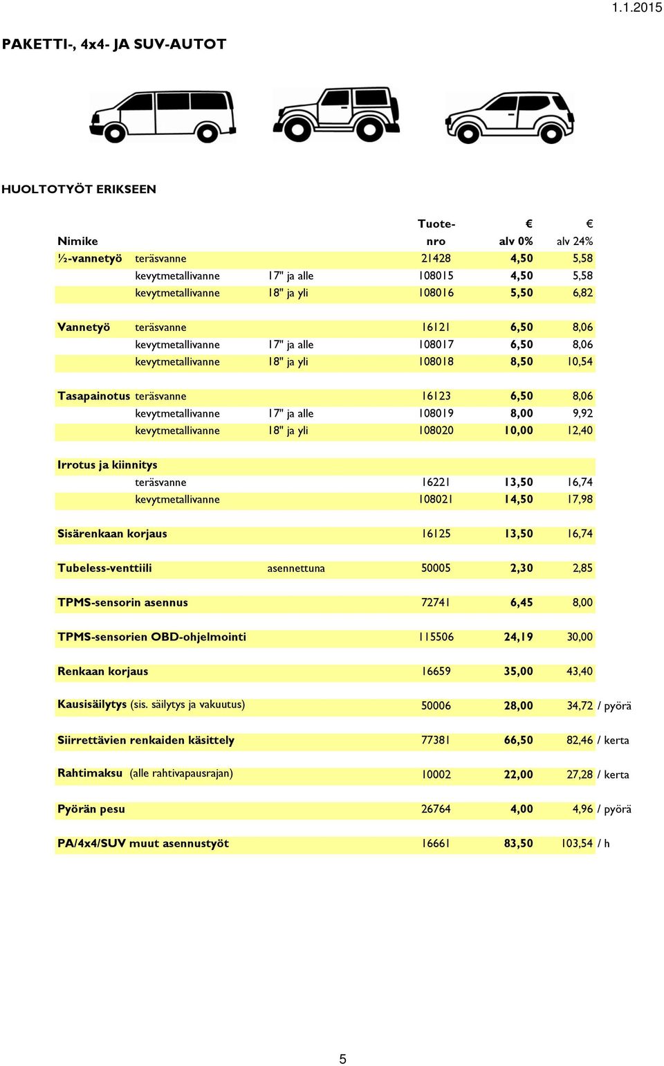 kevytmetallivanne 17" ja alle 108019 8,00 9,92 kevytmetallivanne 18" ja yli 108020 10,00 12,40 Irrotus ja kiinnitys teräsvanne 16221 13,50 16,74 kevytmetallivanne 108021 14,50 17,98 Sisärenkaan