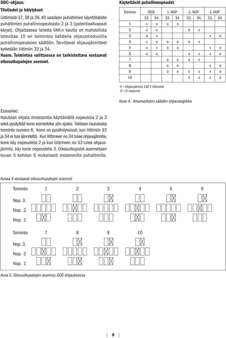 Timinta valittaessa n tarkistettava vastaavat iksulkupaljen asennt. Timint 1 2 3 4 5 6 7 8 SEIS 33. 34. x x x x x 1. NOP 33. 34. 2. NOP 33. 34. x x x x 3. NOP 33. 34. x x x x 9 x x 10 x x X = Ohjausjännite 230 V liittimelle O = Ei hjausta Kuva 4.