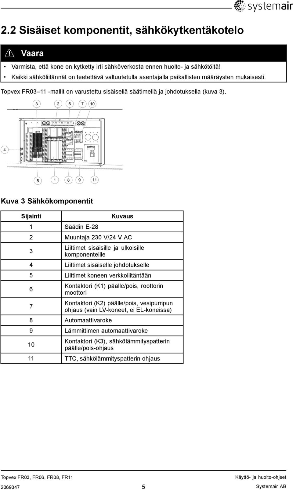 Kuva 3 Sähkökomponentit Sijainti 1 Säädin E-28 Kuvaus 2 Muuntaja 230 V/24 V AC 3 Liittimet sisäisille ja ulkoisille komponenteille 4 Liittimet sisäiselle johdotukselle 5 Liittimet koneen