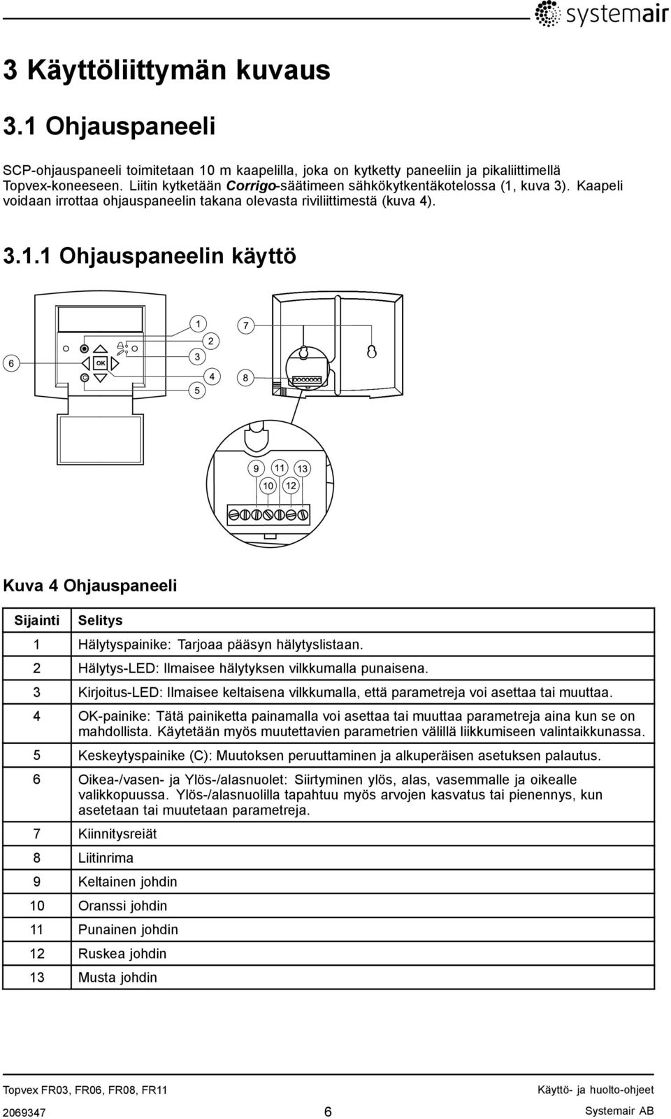 2 Hälytys-LED: Ilmaisee hälytyksen vilkkumalla punaisena. 3 Kirjoitus-LED: Ilmaisee keltaisena vilkkumalla, että parametreja voi asettaa tai muuttaa.