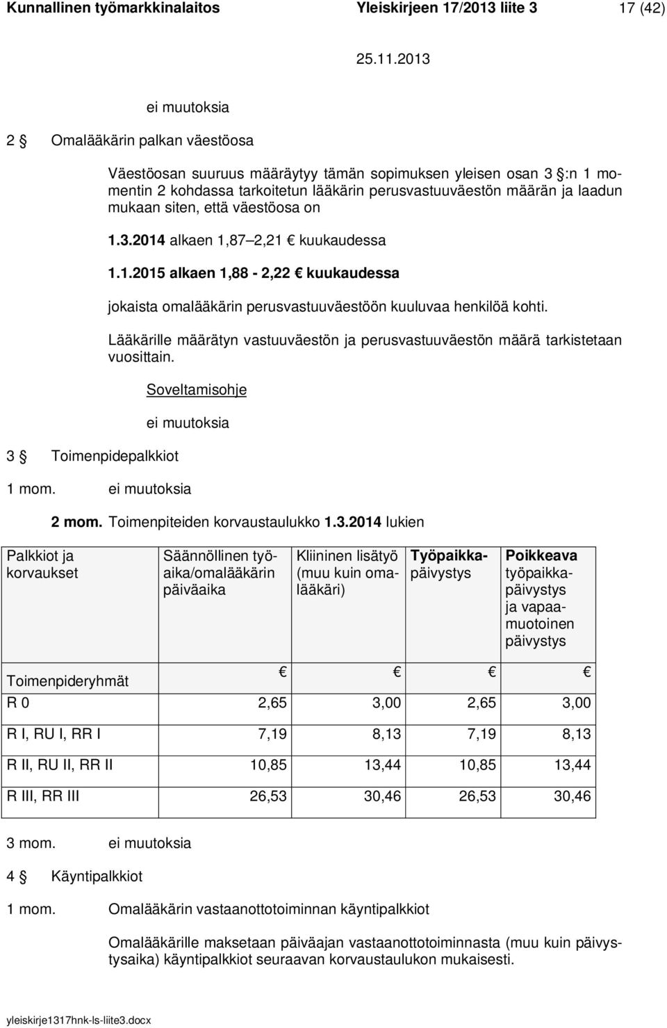 Lääkärille määrätyn vastuuväestön ja perusvastuuväestön määrä tarkistetaan vuosittain. 1 mom. 2 mom. Toimenpiteiden korvaustaulukko 1.3.